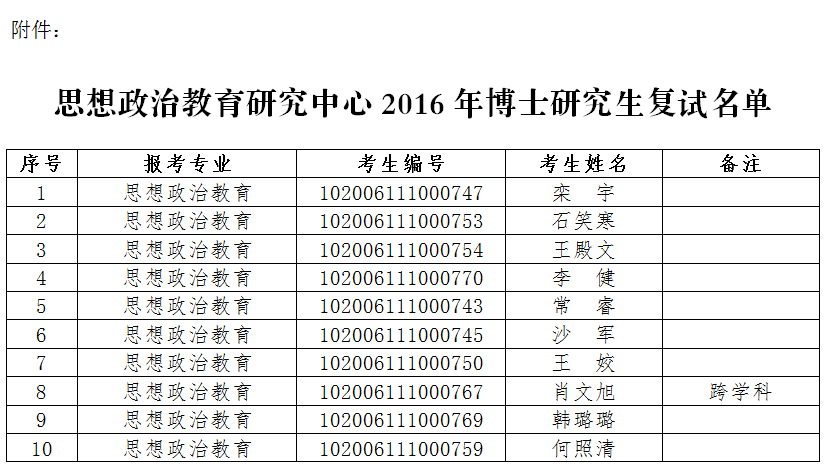 澶嶈瘯鍚嶅崟.png